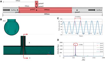 Numerical and Experimental Research on Single-Valve and Multi-Valve Resonant Systems